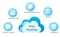 SEO friendly hosting